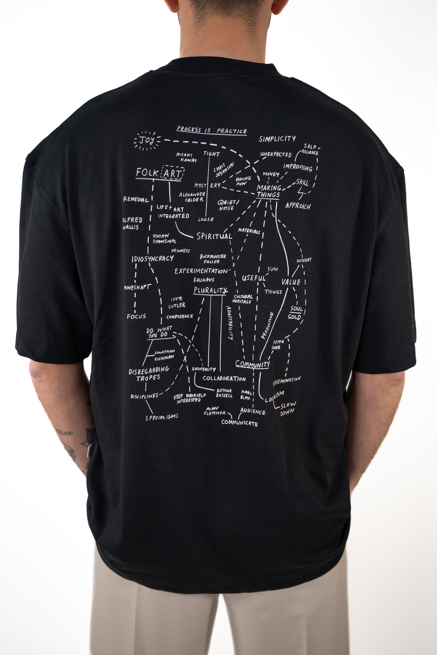T-shirt Process Petto
